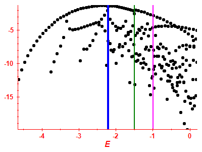 Strength function log